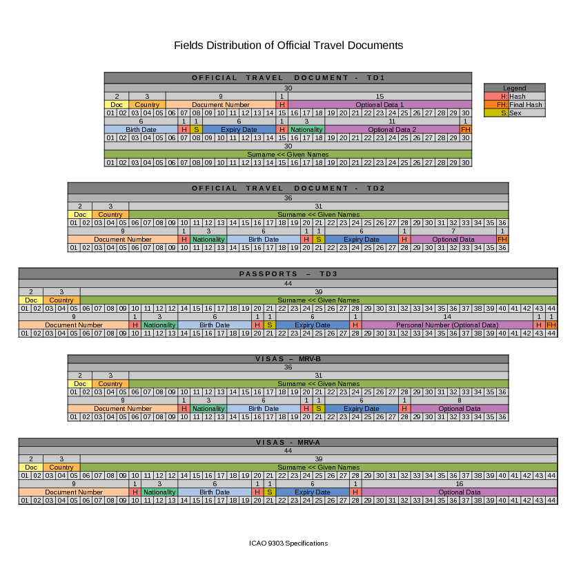 fields_distribution