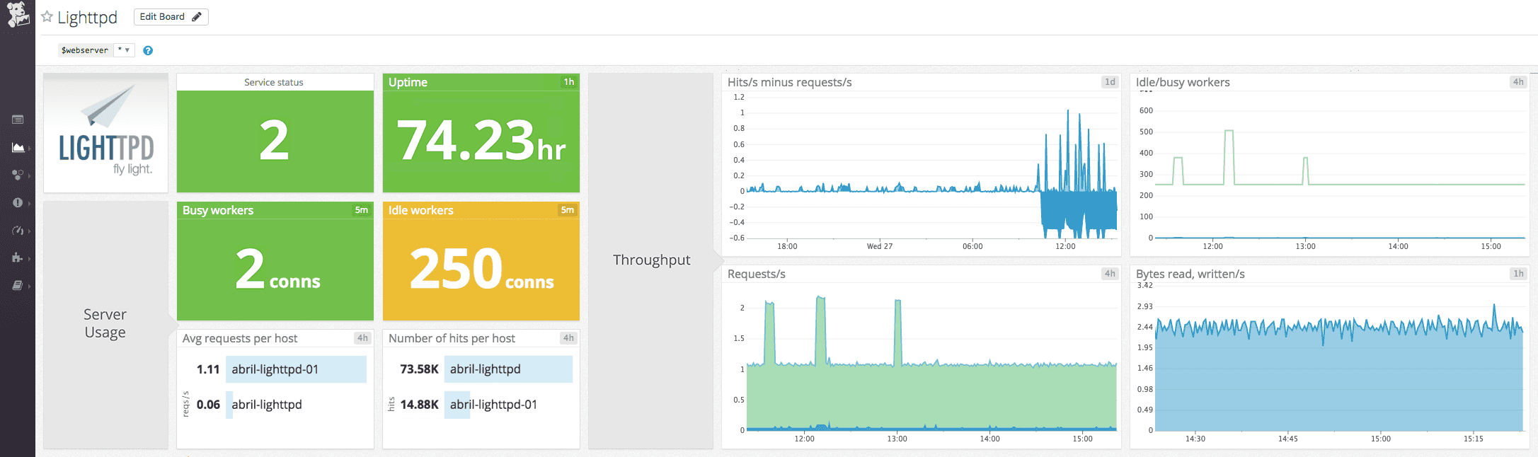 Lighttpd Dashboard