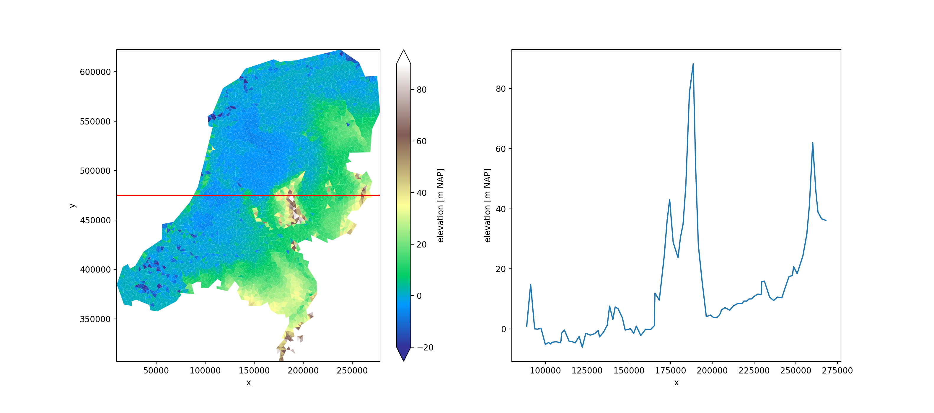 https://raw.githubusercontent.com/Deltares/xugrid/main/docs/_static/xugrid-demo.png