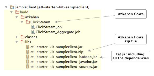 etl-build-files