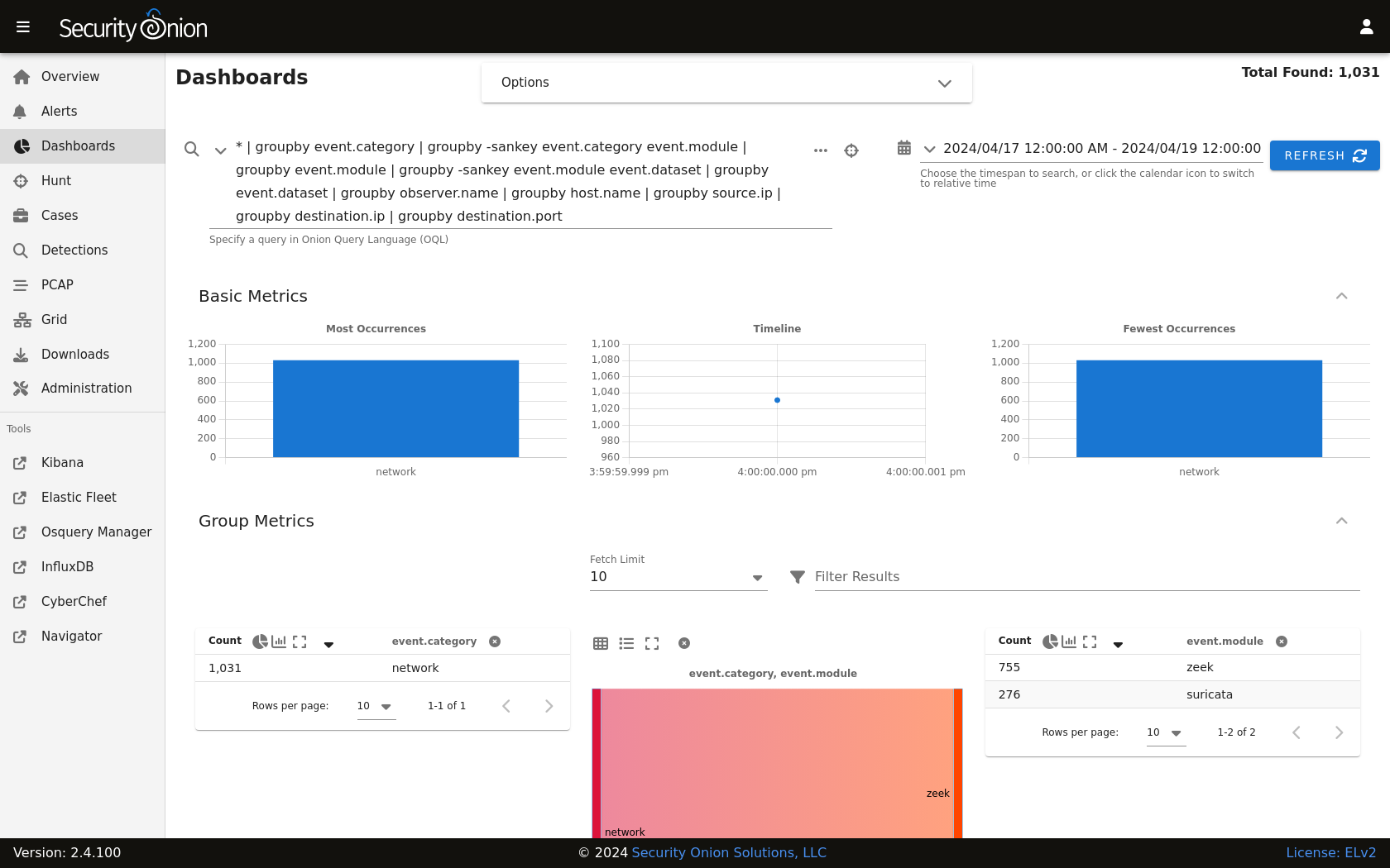 Dashboards