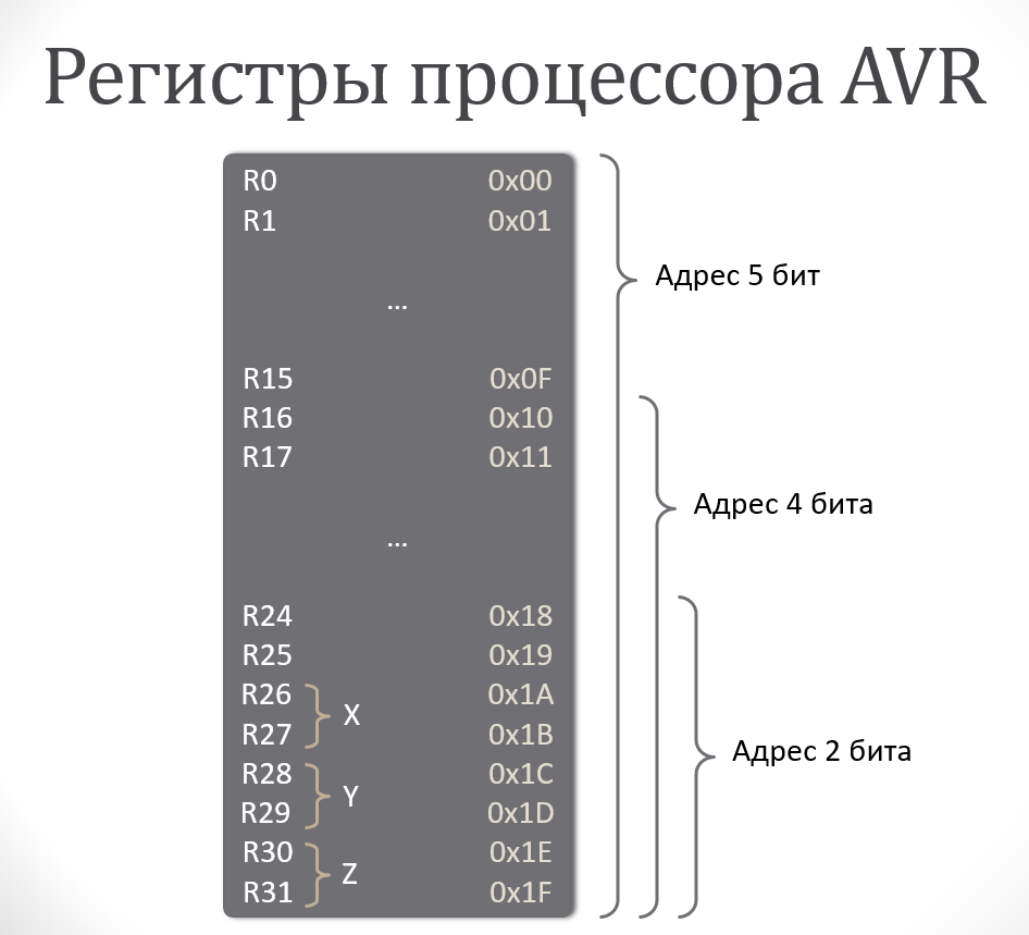 Регистры