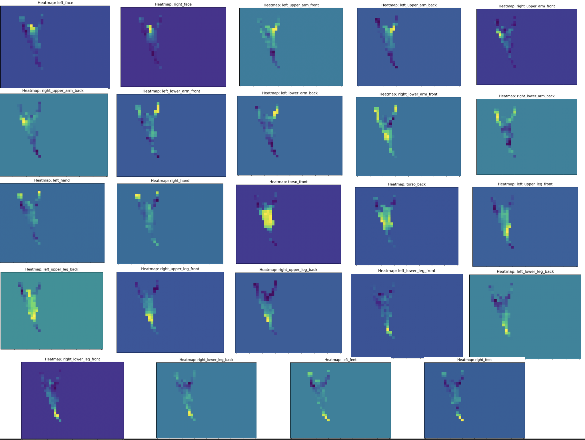 SinglePose Part Heatmaps