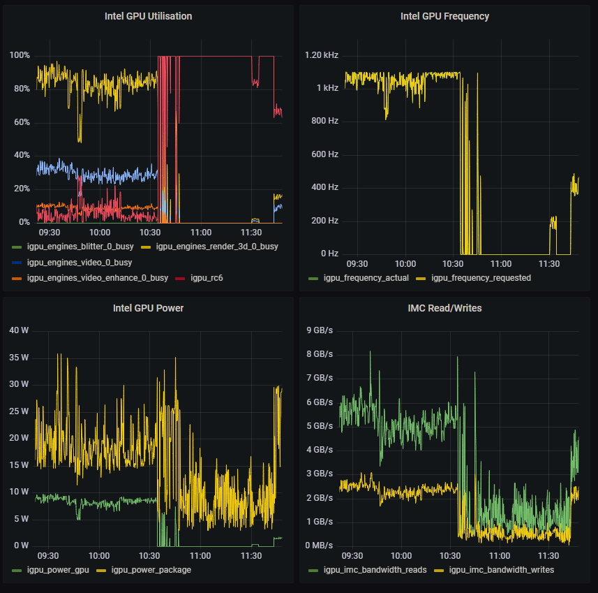 Grafana