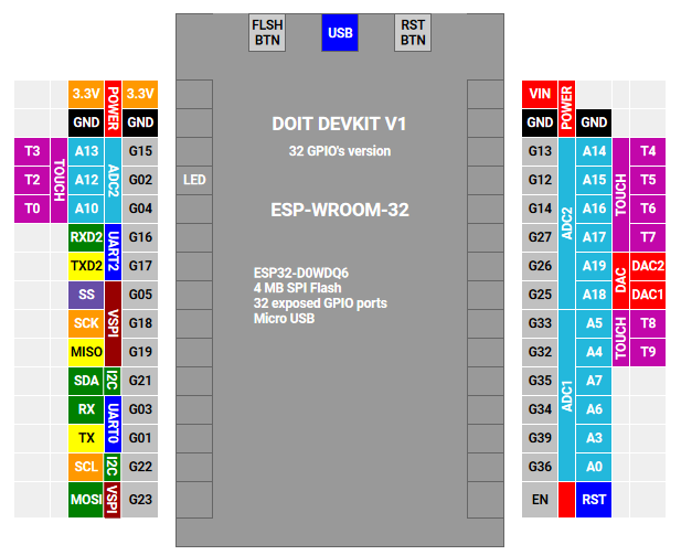 DOIT DEVKIT V1 (32)