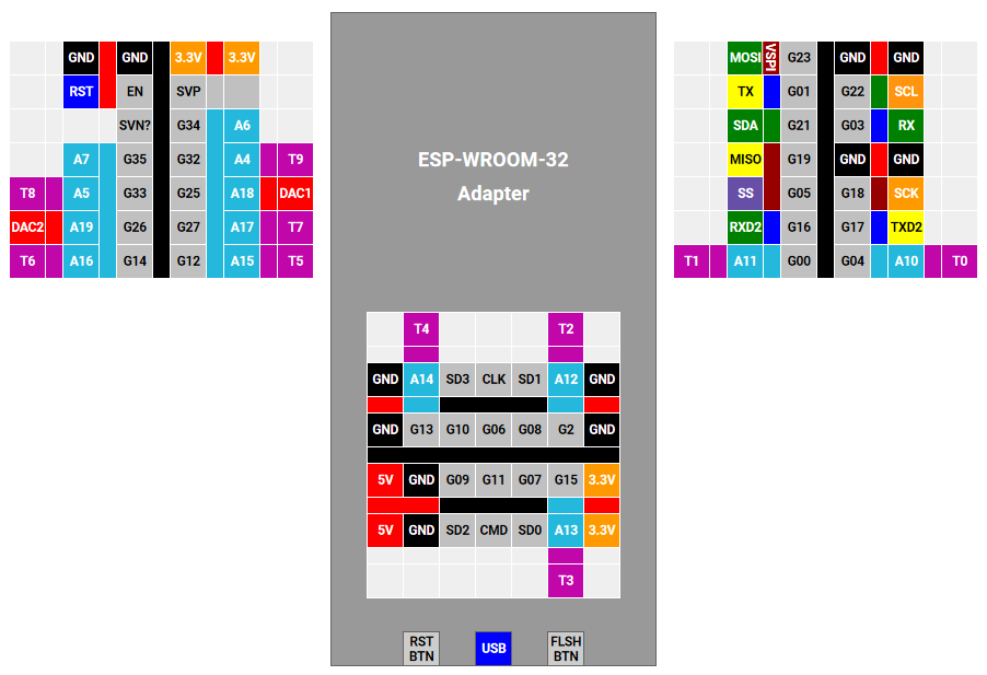 ESP-WROOM-32-Adapter