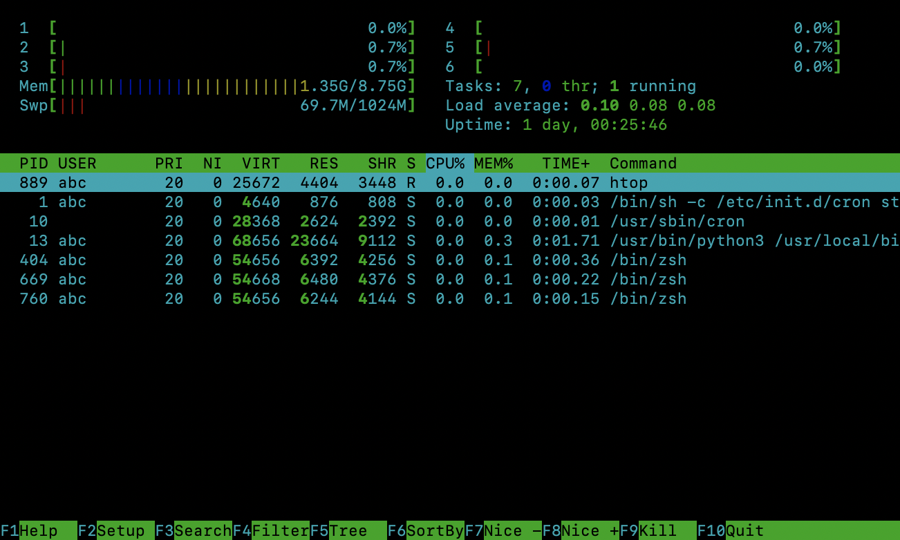 Htop