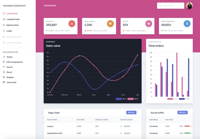 Angular Dashboard Page