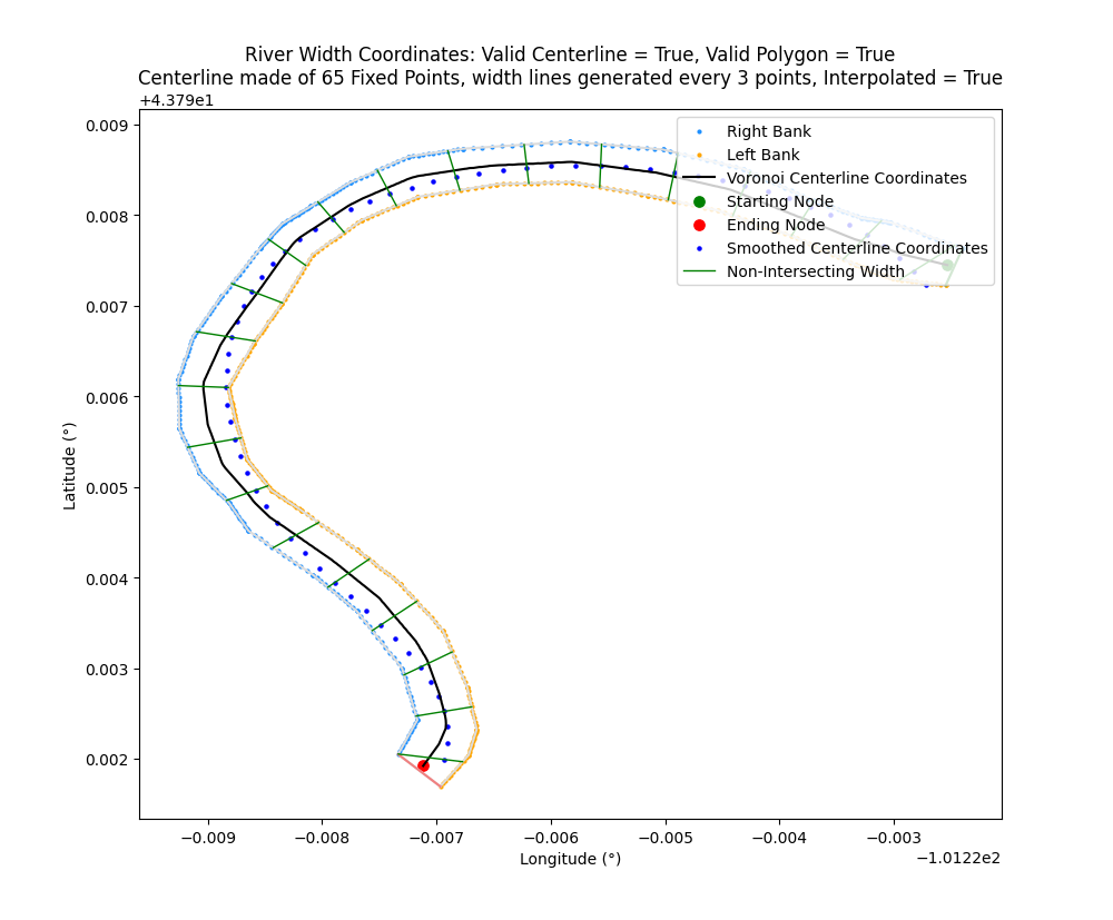 river_centerline+png