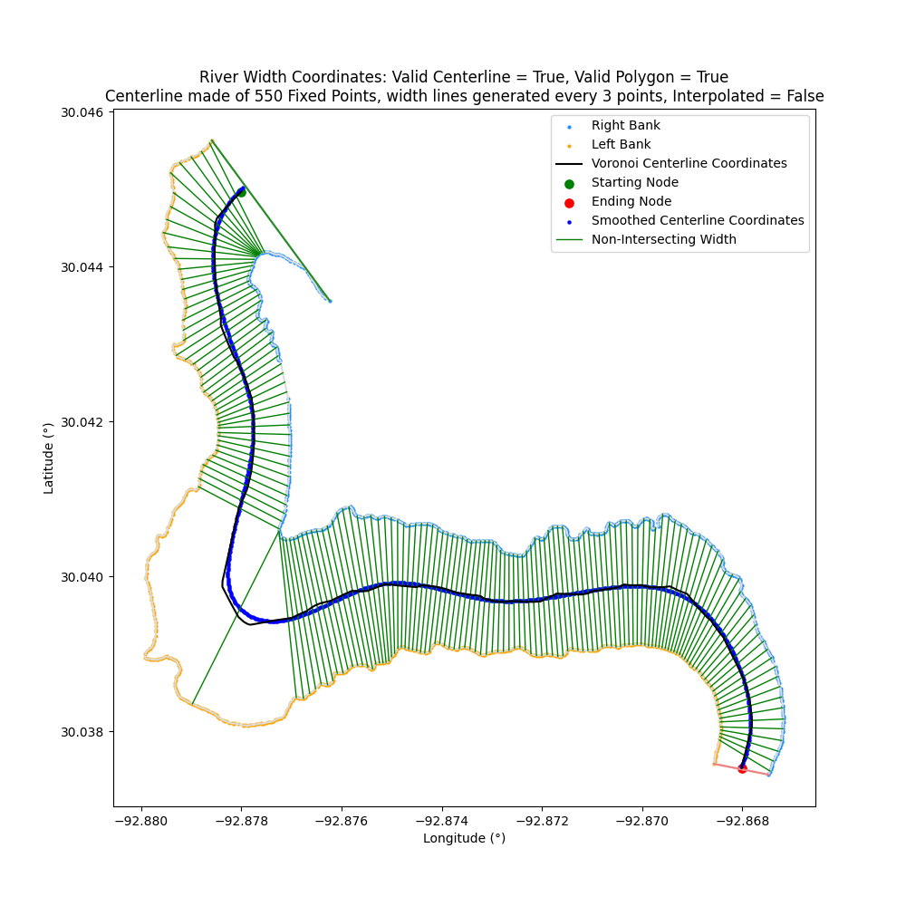 river_with_centerline+png