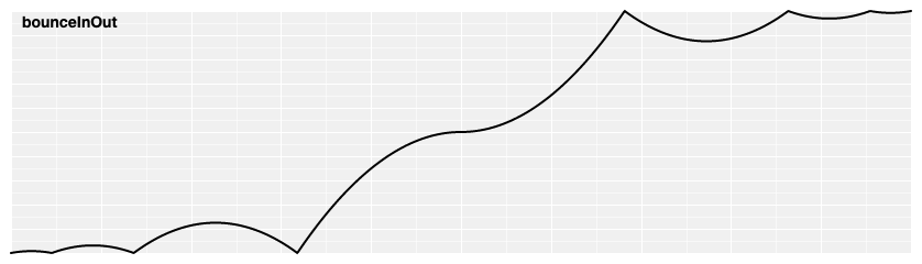 bounceInOut