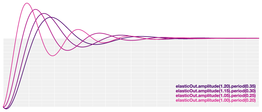 elasticOut