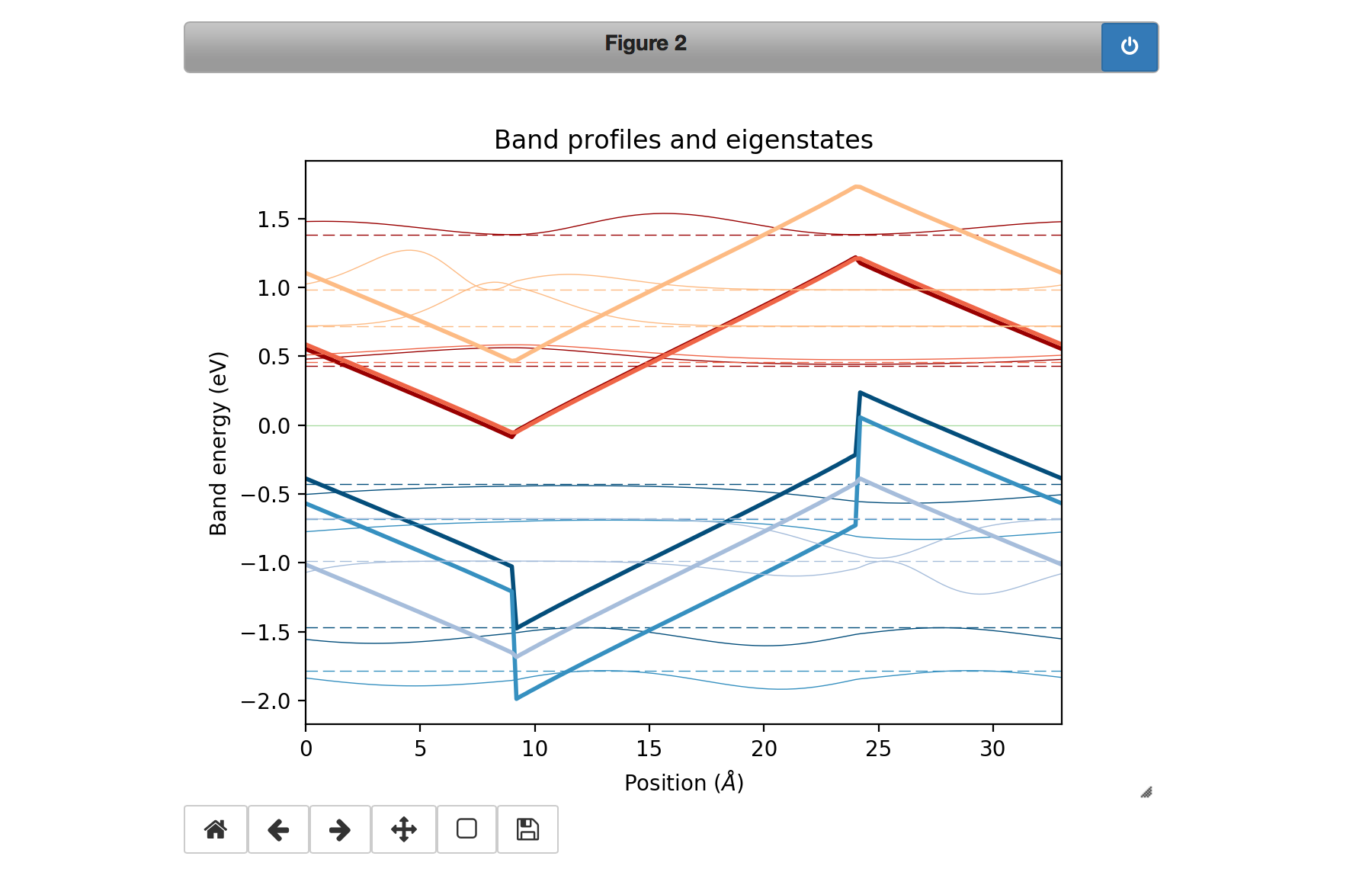 https://raw.githubusercontent.com/giovannipizzi/schrpoisson-2dmaterials/master/static/figure2.png