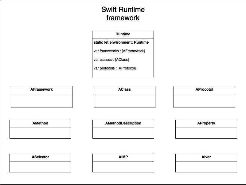 Swift-Runtime-Library