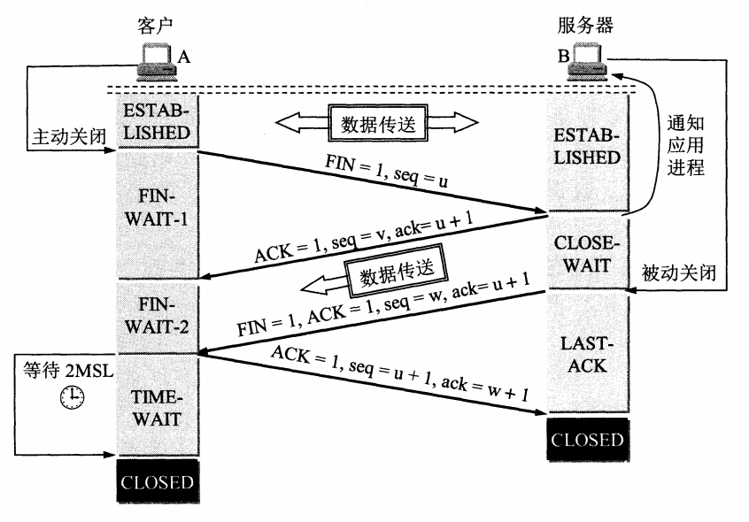 UDP 报文