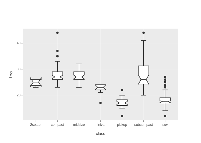 boxplot