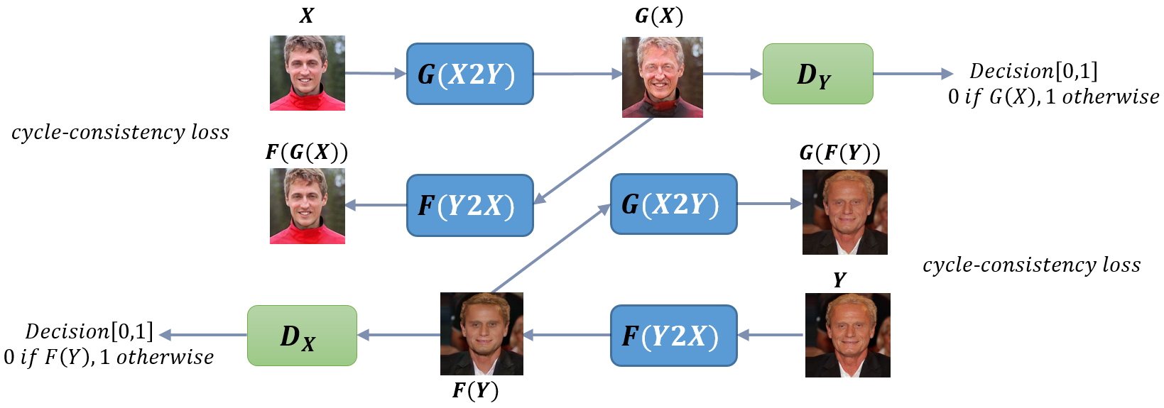 Model Architecture