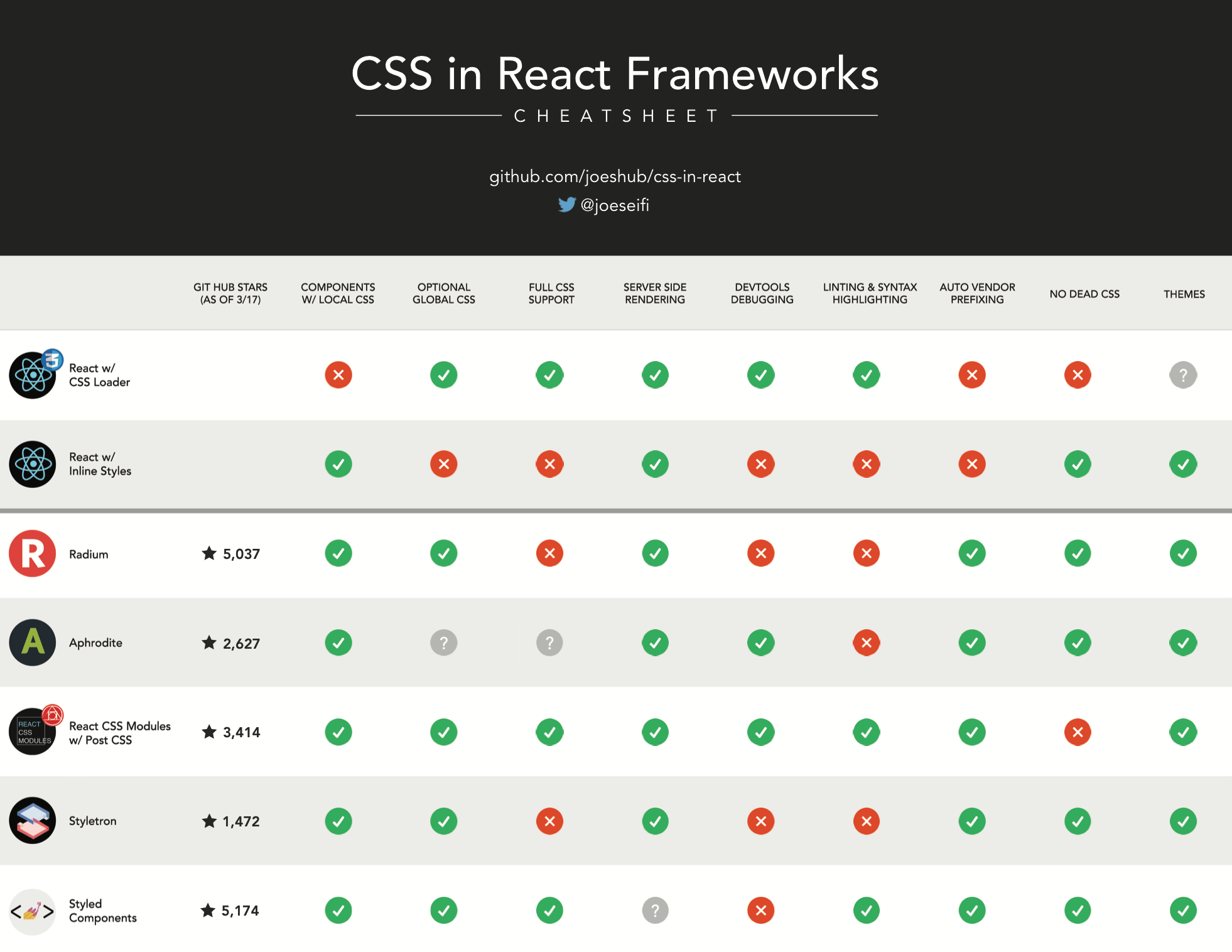 CSS in React Cheat Sheet