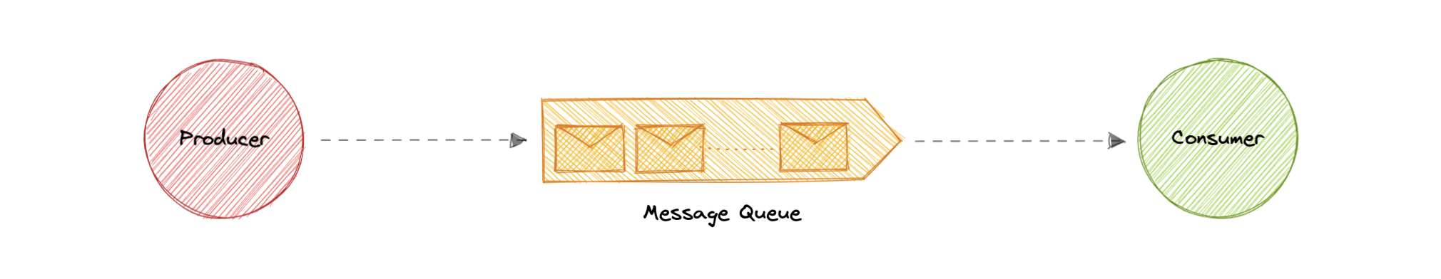 message-queue