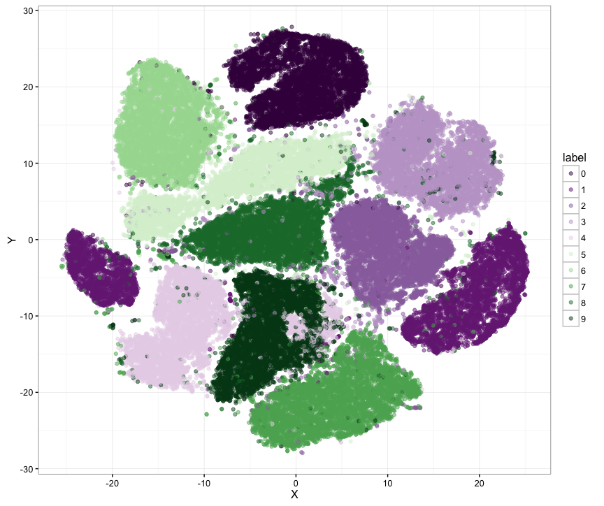 image of MNIST clusters