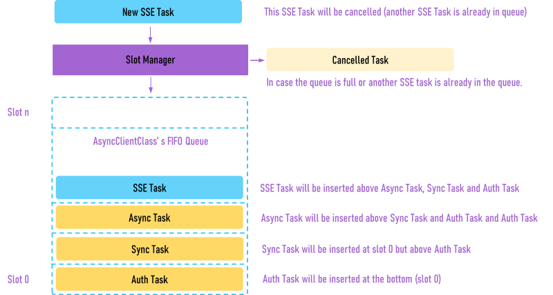 Async Task Queue