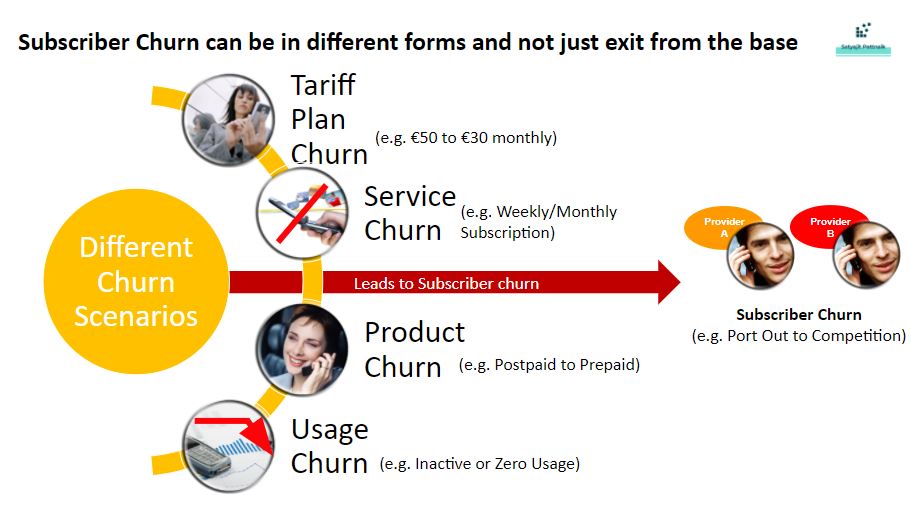 Churn Scenarios