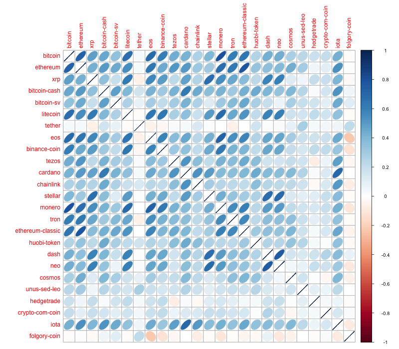 Corrplot