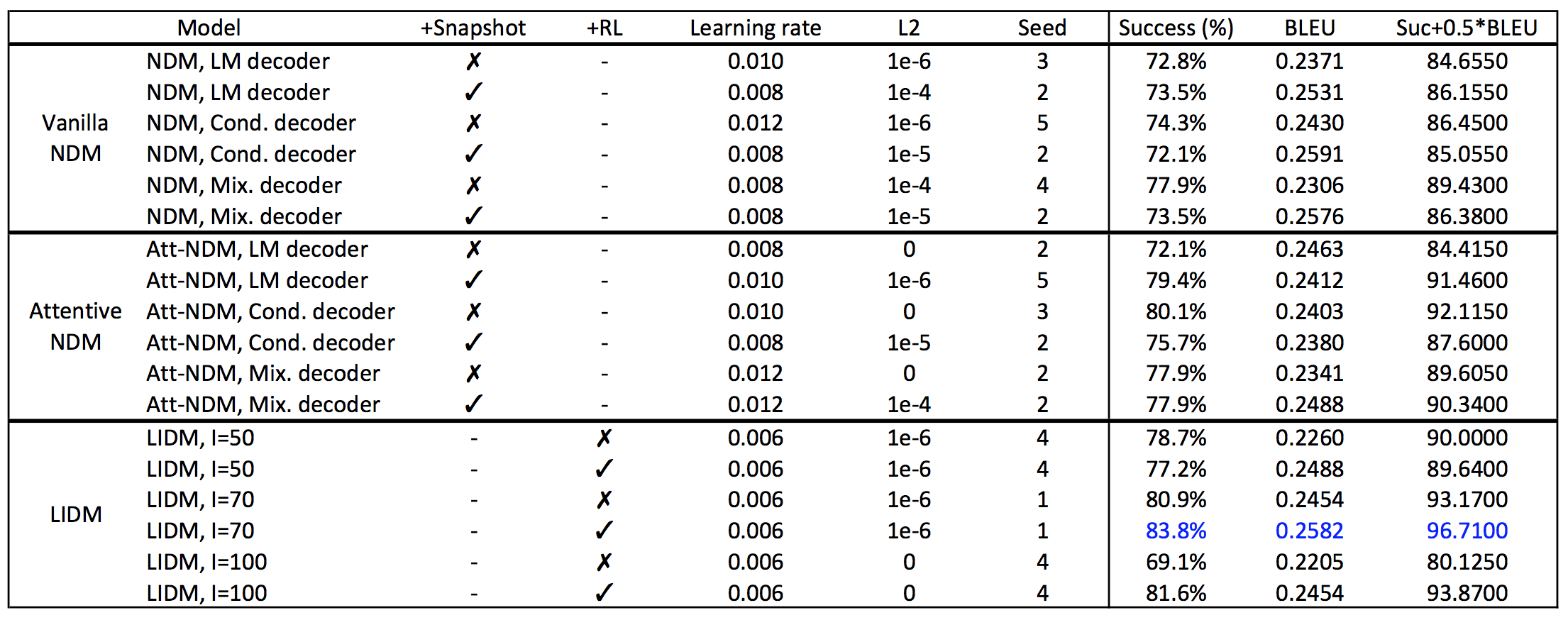 benchmark