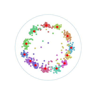 gmm_clustering_flat