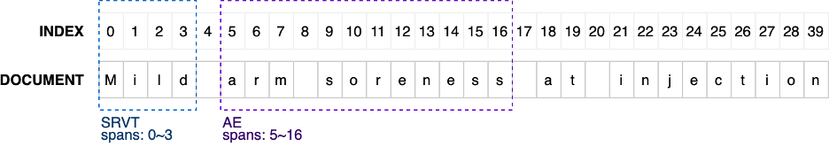 spans attribute example