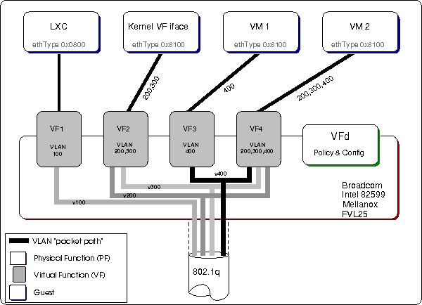 cannot display: https://raw.githubusercontent.com/wiki/att/vfd/images/overview/overview.png 