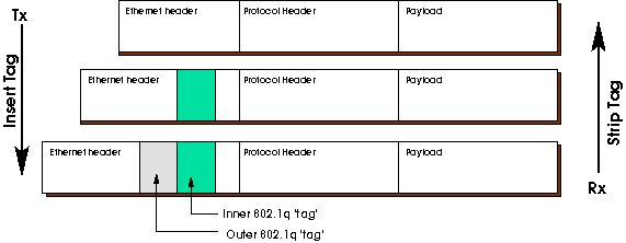 cannot display: https://raw.githubusercontent.com/wiki/att/vfd/images/overview/vlan_strip.png 